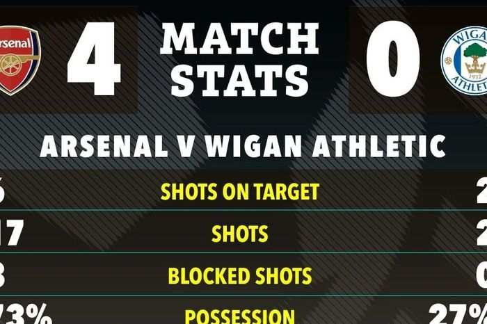 Arsenal làm nên điều đặc biệt trong lịch sử Cup FA