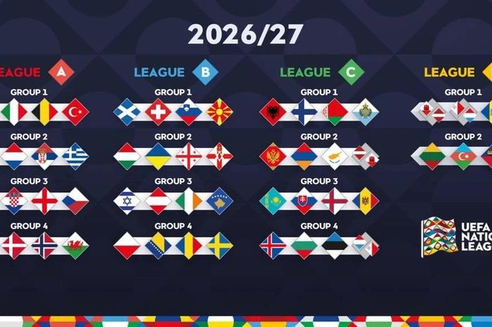 Bốc thăm UEFA Nations League 2026/2027: Anh và Tây Ban Nha tái hiện chung kết EURO