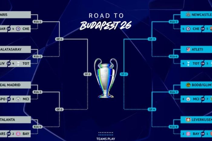 Bốc thăm vòng 1/8 Champions League 2025/26: Lộ diện sơ đồ tử thần đến chung kết Budapest