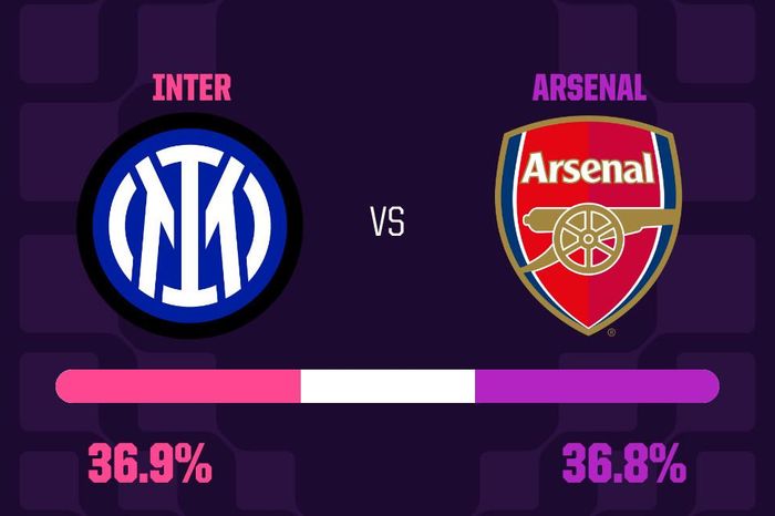Cập nhật Cúp C1 châu Âu hôm nay: Xác định 15 đội chắc suất đi tiếp