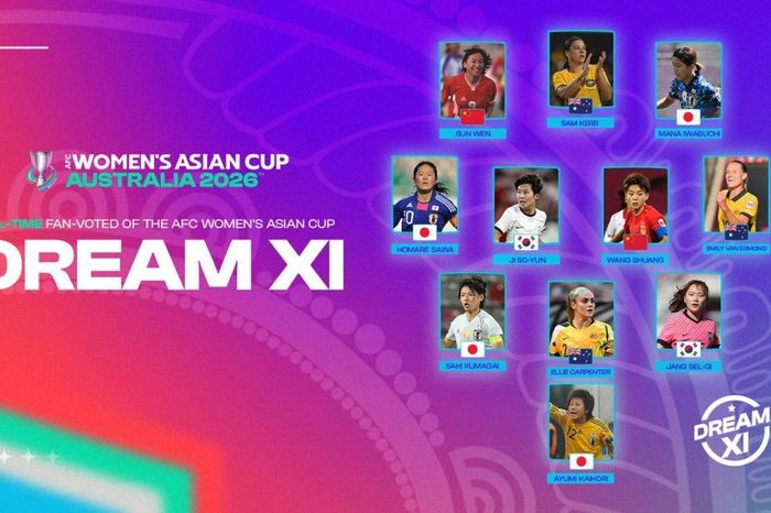 Đội hình trong mơ của giải bóng đá nữ châu Á 2026