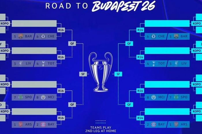Kết quả bốc thăm play-off Cúp C1 châu Âu: Real Madrid tái ngộ Benfica