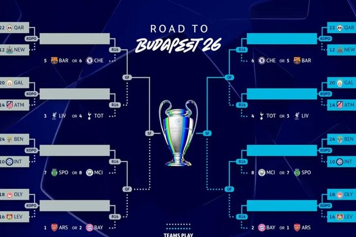 Lịch bốc thăm vòng play-off Champions League 2025/26: Lộ diện đối thủ của Real Madrid