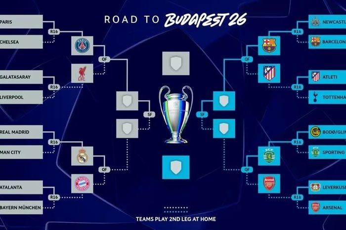 Lịch thi đấu tứ kết Cúp C1 châu Âu 2025/2026