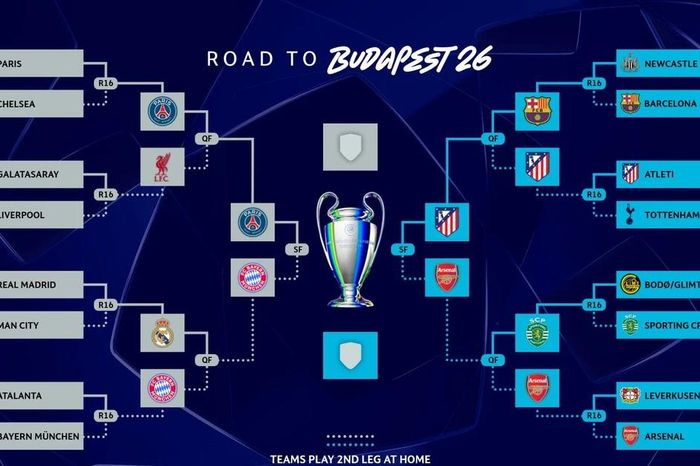 Lịch thi đấu vòng bán kết Champions League 2025/26