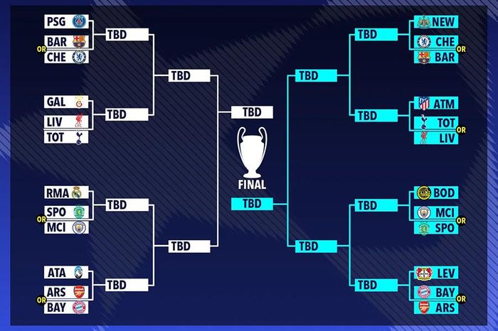 Man City và Chelsea gặp khó ở vòng 16 đội Champions League