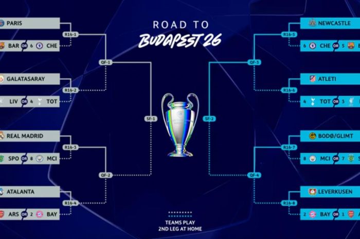 Real Madrid có thể chạm trán Man City trong 5 mùa liên tiếp