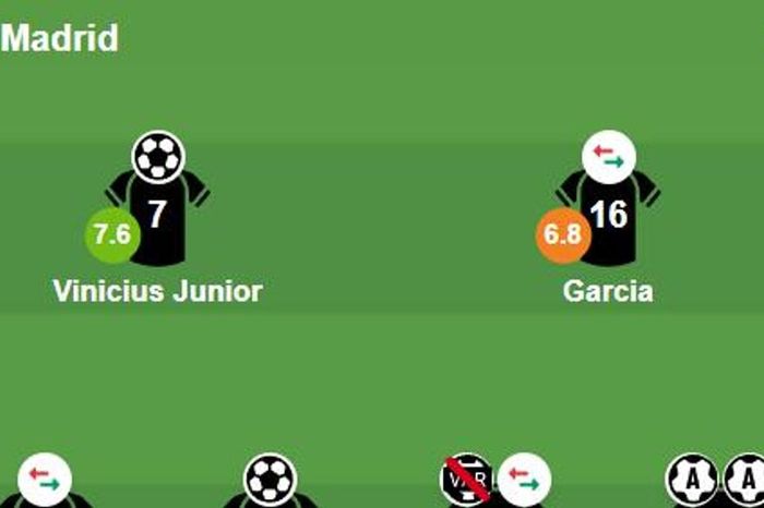 Real Madrid hạ Benfica 2-1: Tchouameni và Vinicius đưa Kền kền trắng đi tiếp