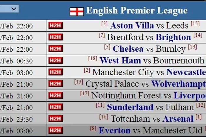 Siêu máy tính dự đoán vòng 27: Bước ngoặt quyết định