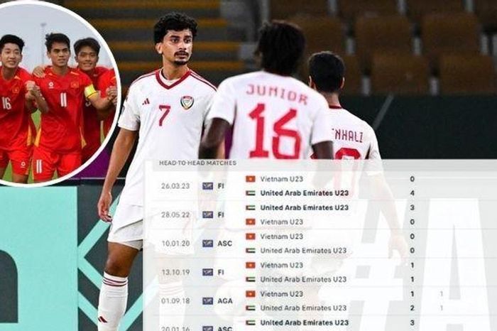 U23 Việt Nam đối đầu U23 UAE: Thử thách phá dớp lịch sử tại tứ kết châu Á