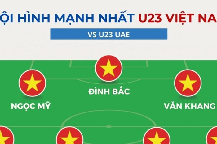 U23 Việt Nam vs U23 UAE: Đội hình mạnh nhất sẵn sàng cho trận tứ kết